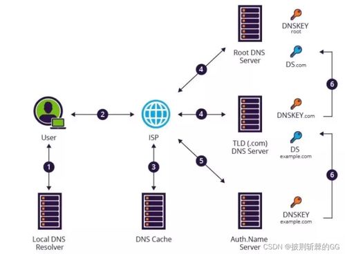 七個最常見的黑客攻擊技術，98%的人都遇到過！通俗易懂版