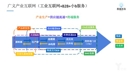 存量時代的產業互聯網 互聯網信息服務的新機遇與挑戰